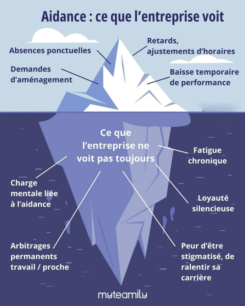 salariés aidants ce que l'entreprise voit