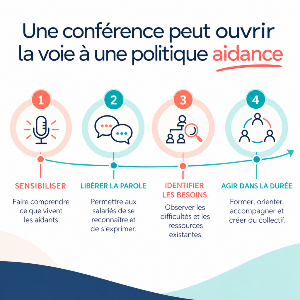 Étapes permettant de transformer une conférence sur les salariés aidants en action durable